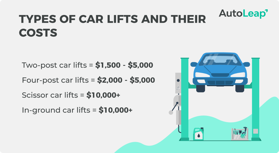 how much do car lifts cost