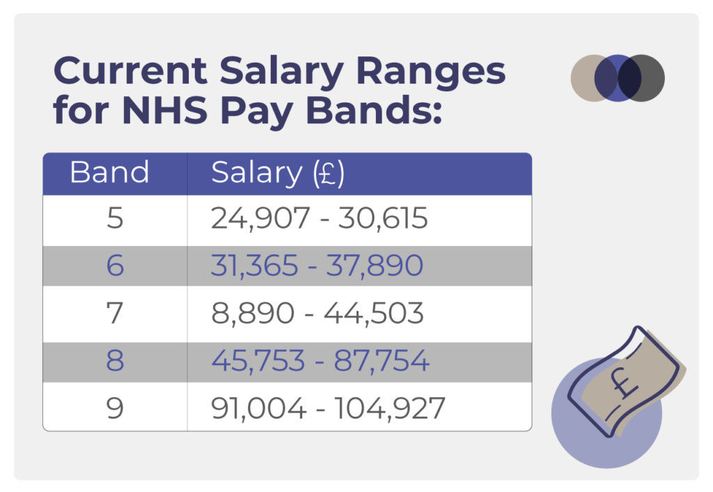 how much does a uk nurse earn