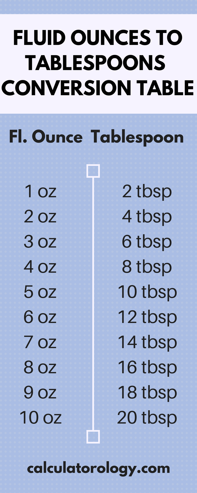 how much is 6 oz in tablespoons