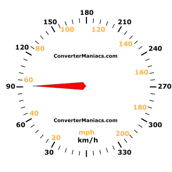 how much is 90 km in mph