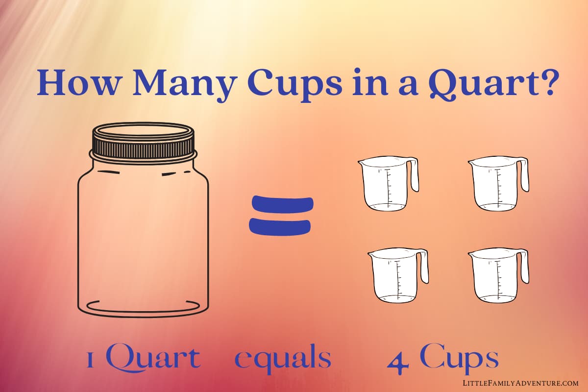 how much is four quarts of water