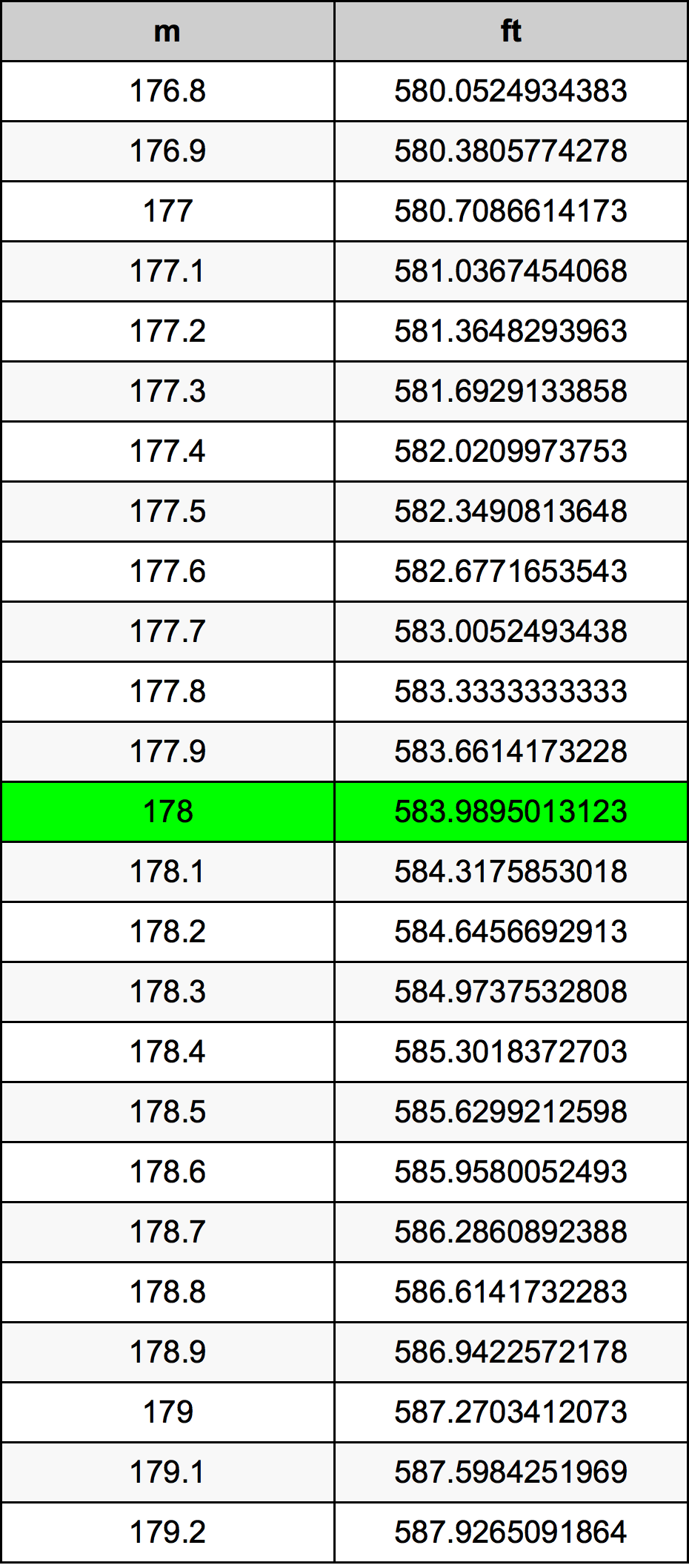 how tall is 178 cm in feet