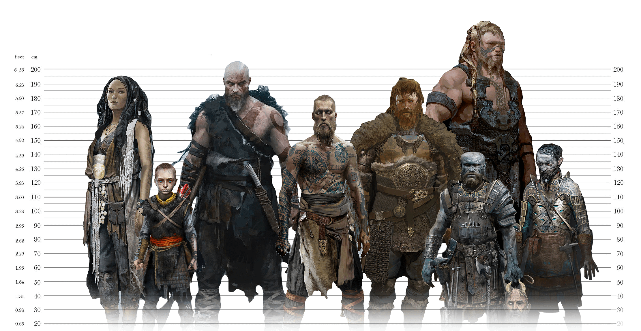 how tall is kratos
