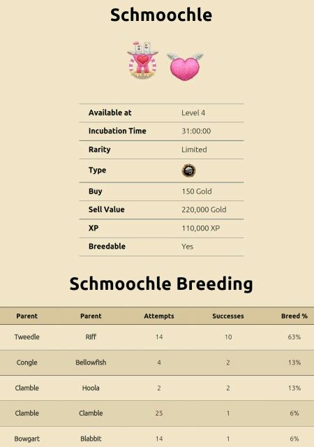 how to breed smoochie