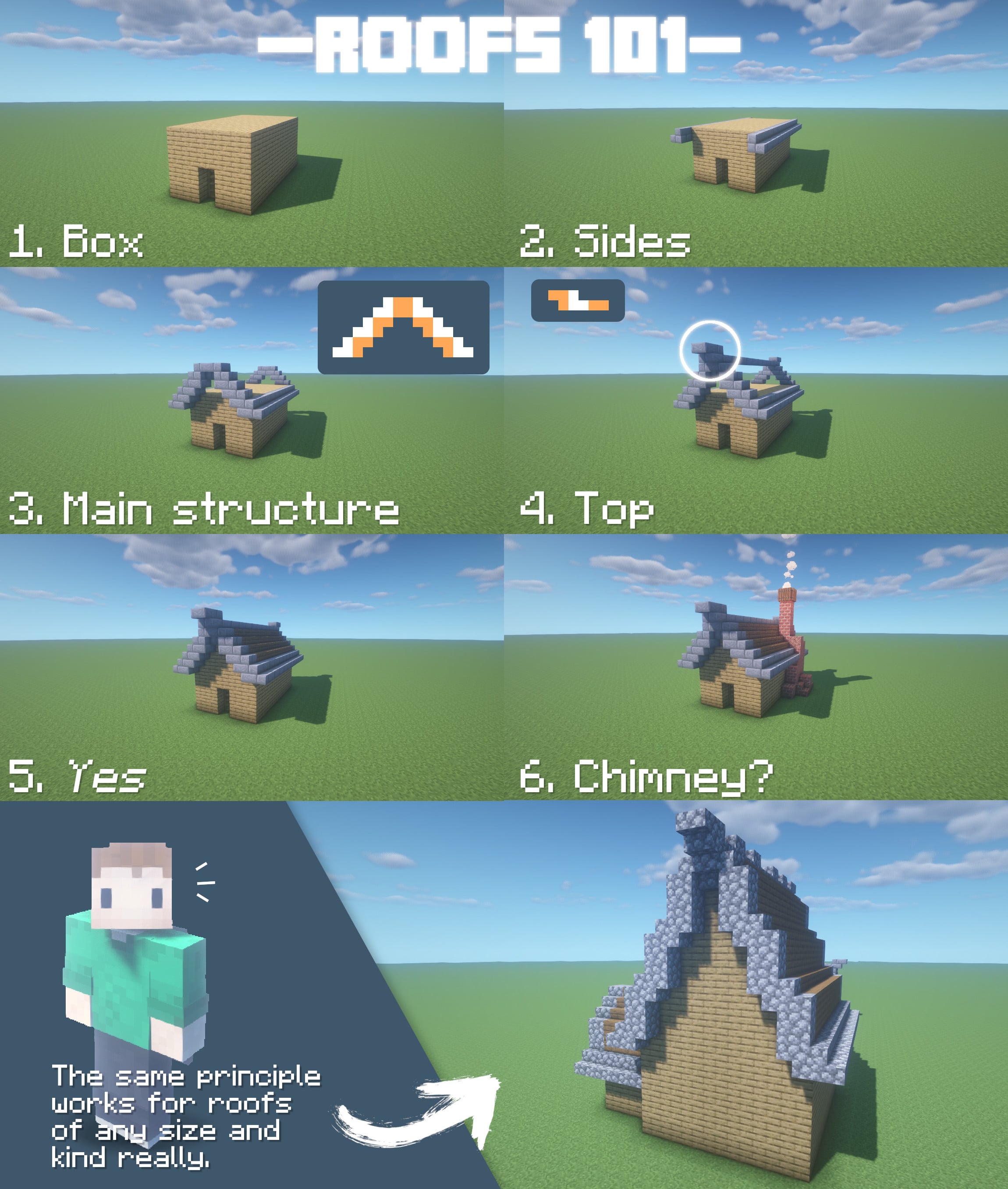 how to build a roof in minecraft