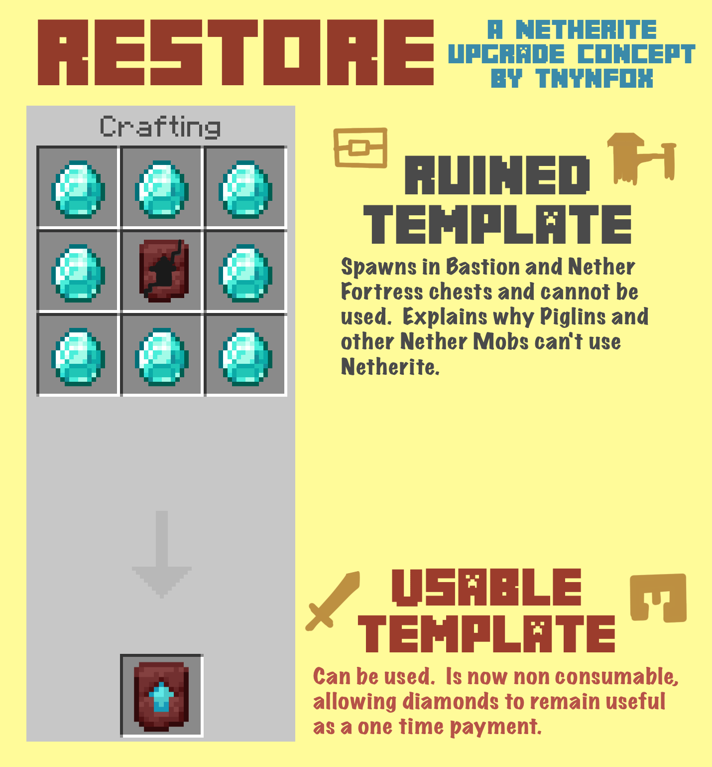 how to duplicate netherite upgrade