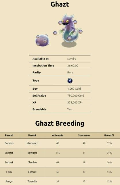 how to hatch a ghazt