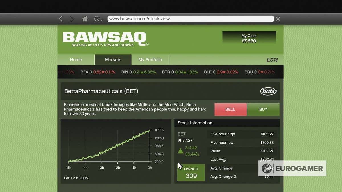 how to invest stocks gta 5