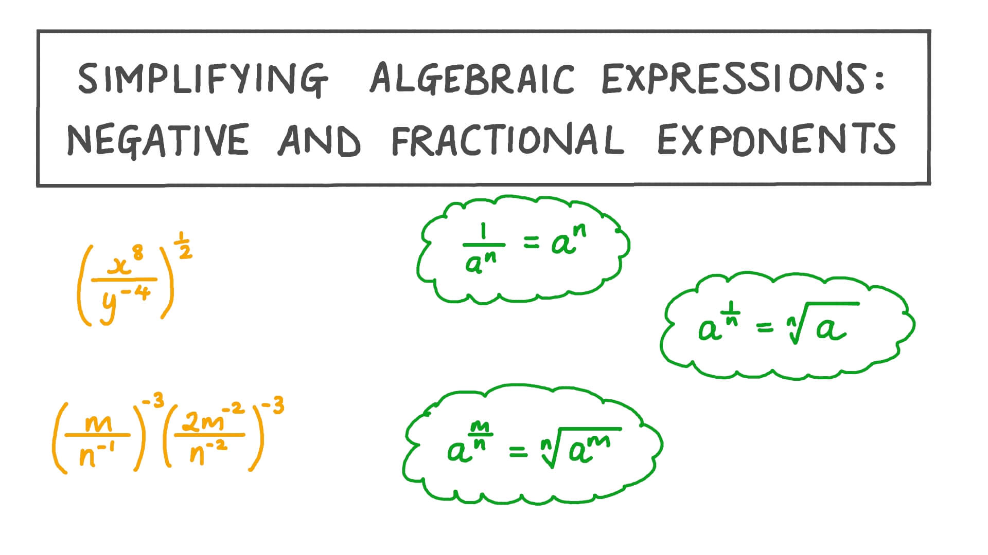 how to solve negative fraction exponents