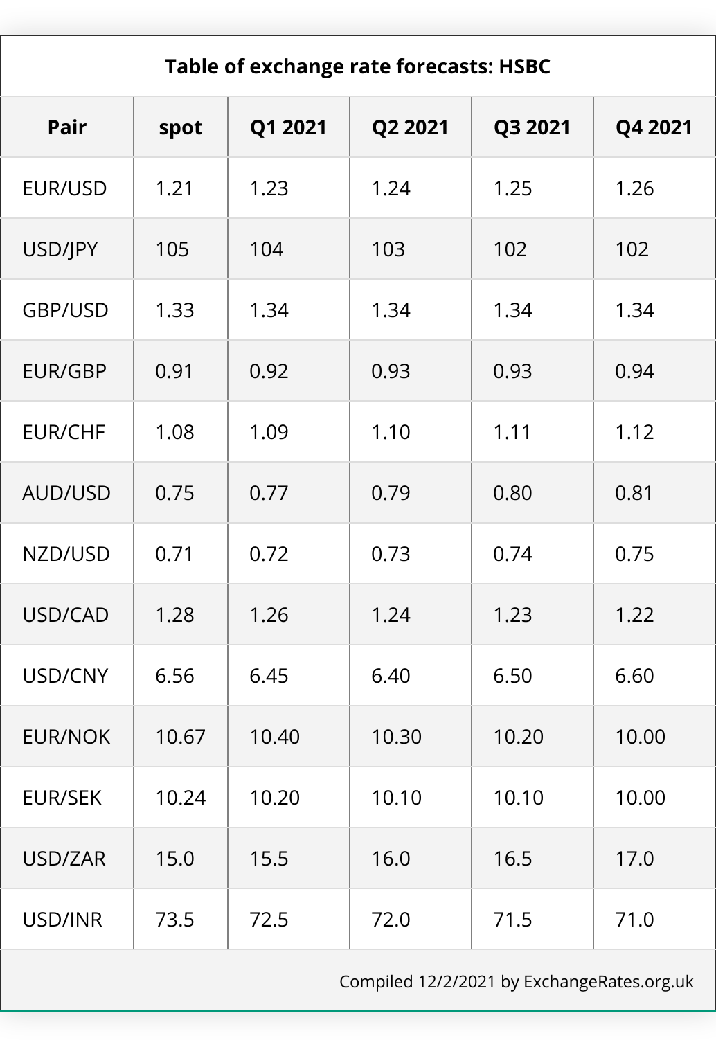 hsbc conversion rate