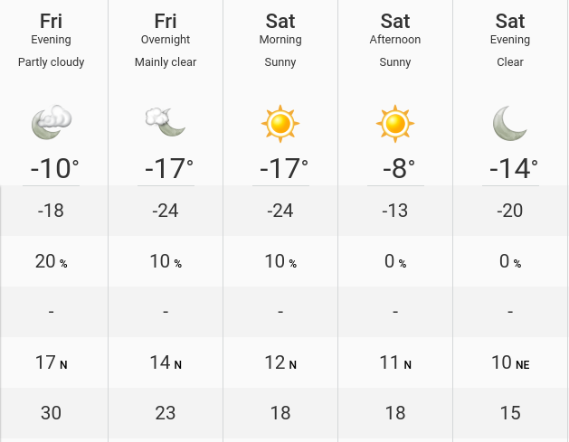 huntsville ontario weather 14 day