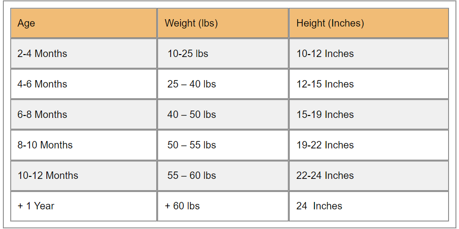 husky weight chart kg