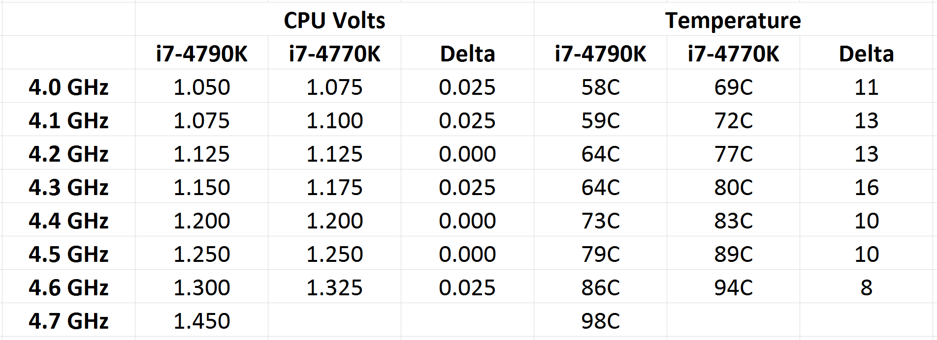 i7 4790k 4.6 ghz