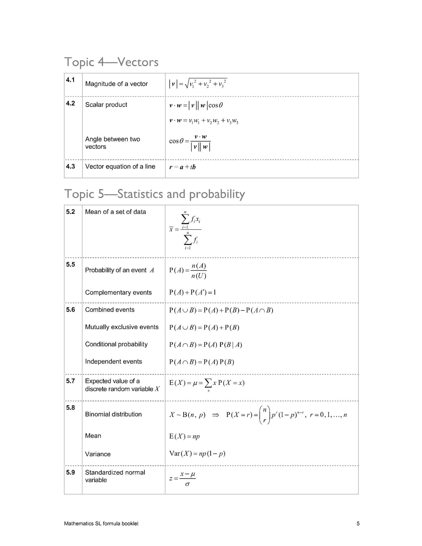 ib mathematics data booklet