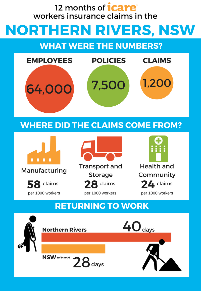 icare workers compensation