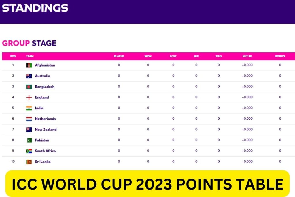 icc world cup points table