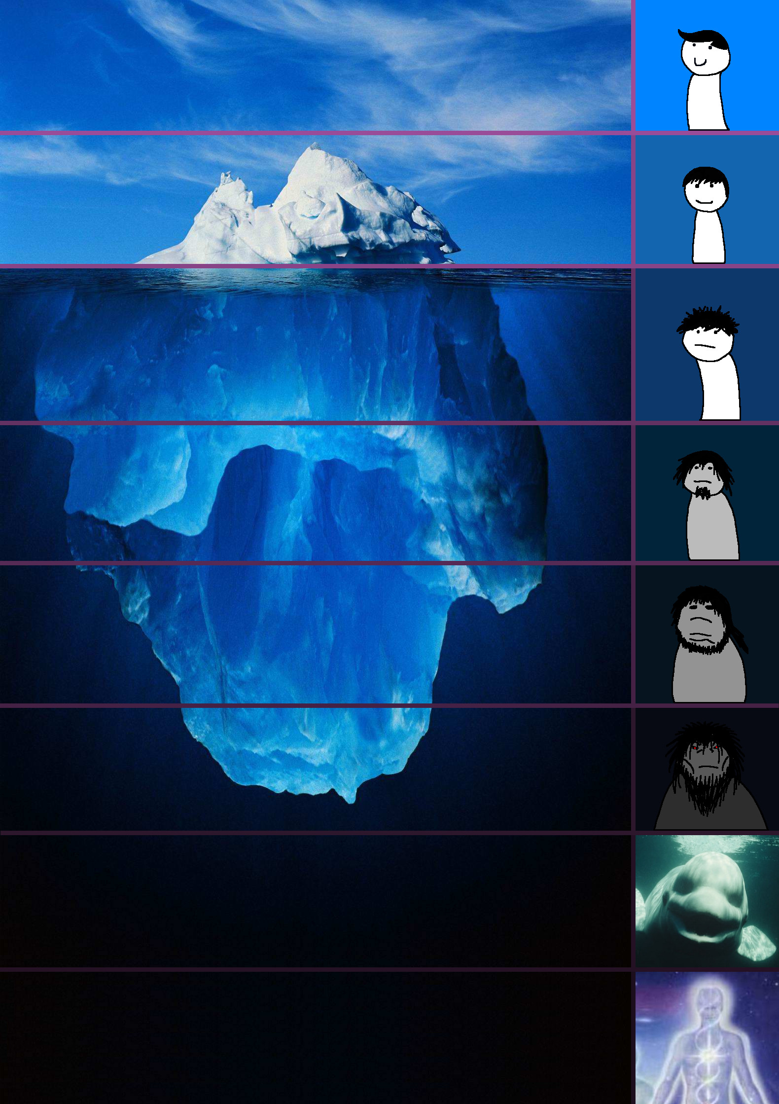 iceberg meme template