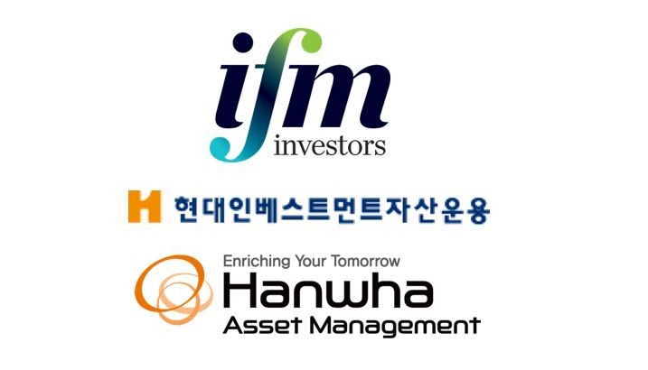 ifm investors