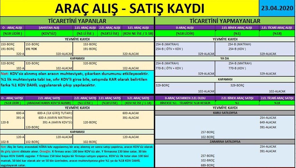 ikinci el binek oto alış muhasebe kaydı