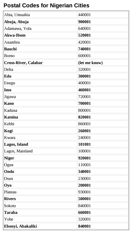 ikorodu zip code