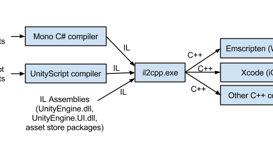 il2cpp