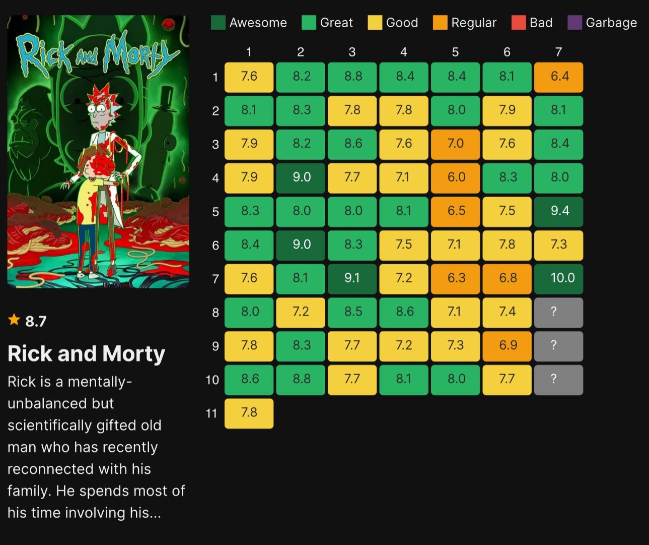 imdb best rick and morty episodes