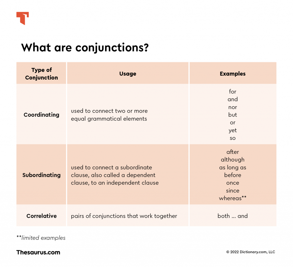 in conjunction thesaurus