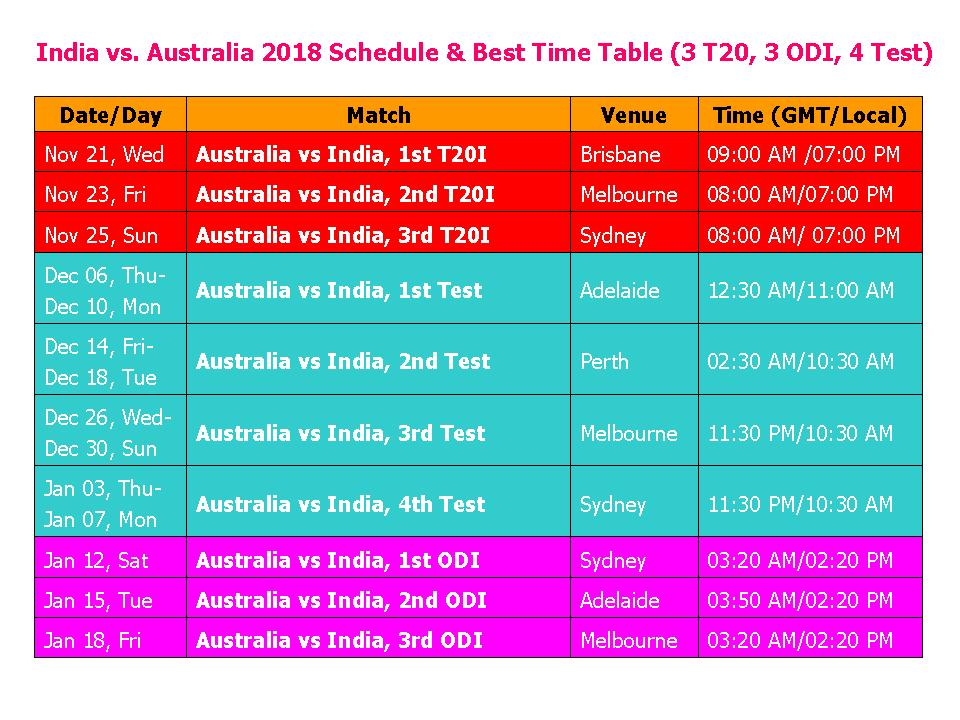 ind vs aus t20 match time table