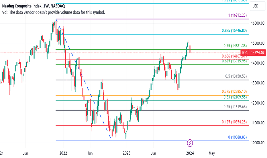 indexnasdaq ixic all time high