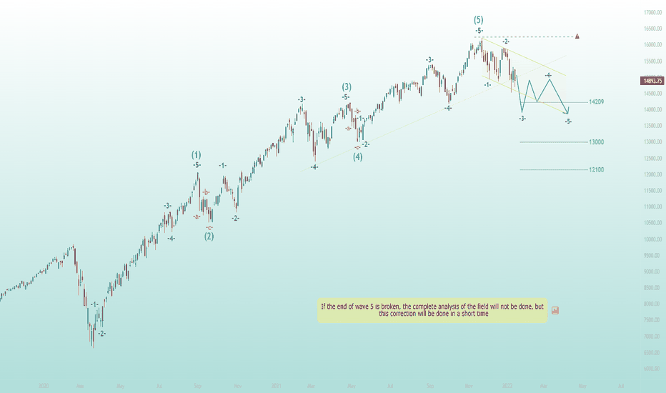 indexnasdaq: .ixic