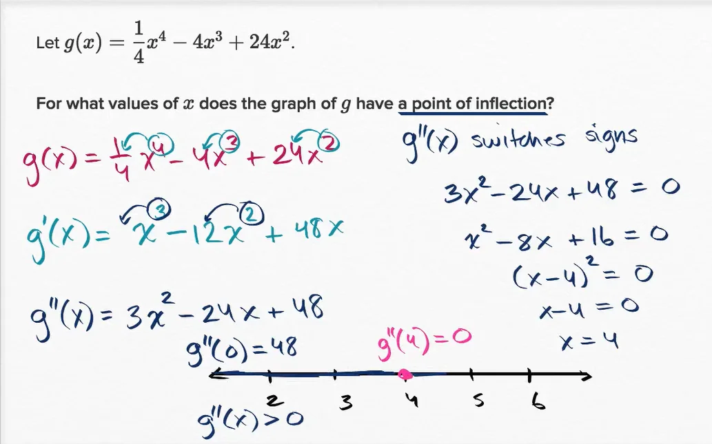 inflection point calculator