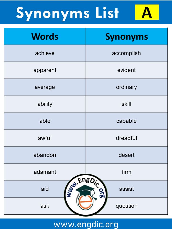 infographic synonym