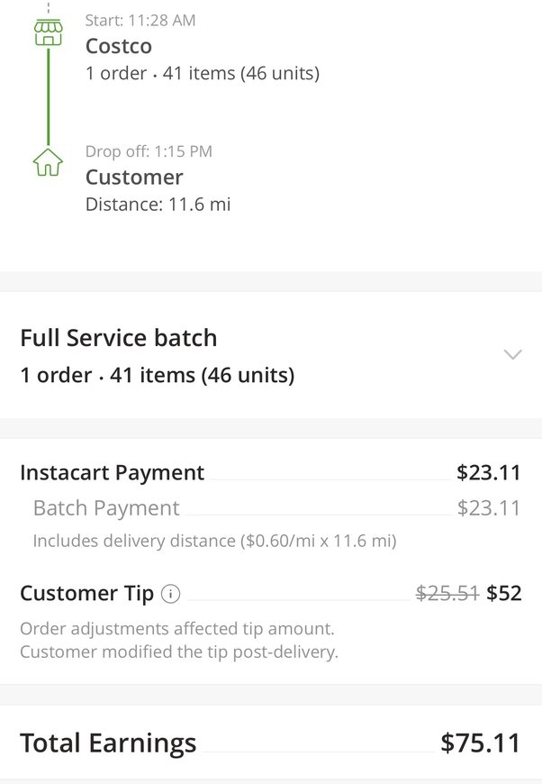 instacart pay rate