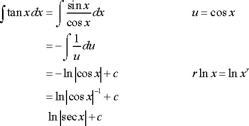 integral of tanx