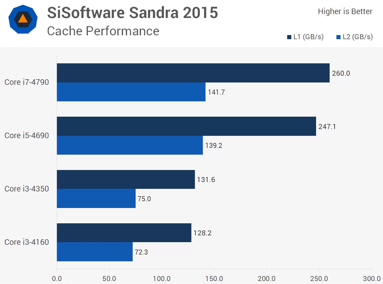 intel core i3 vs i5