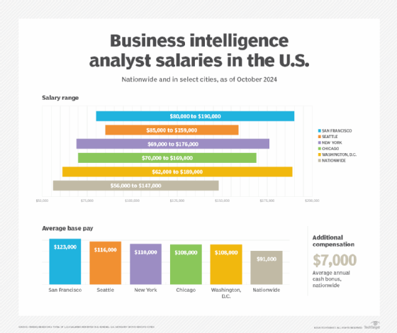 intelligence analyst salary