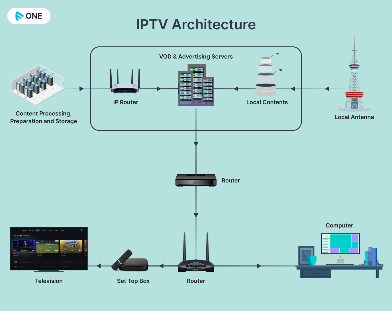 internet protocol television providers