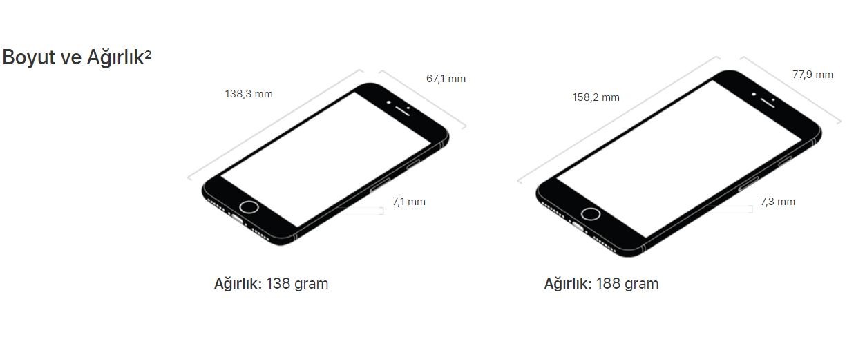 iphone 7 plus ölçüleri cm