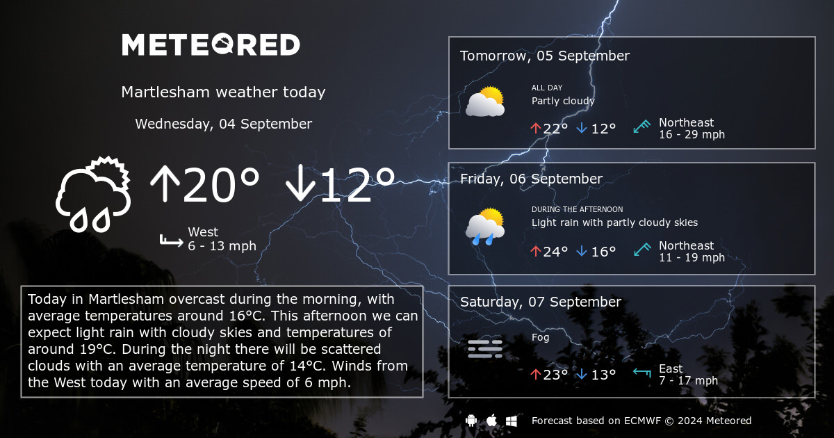 ipswich weather forecast 14 days