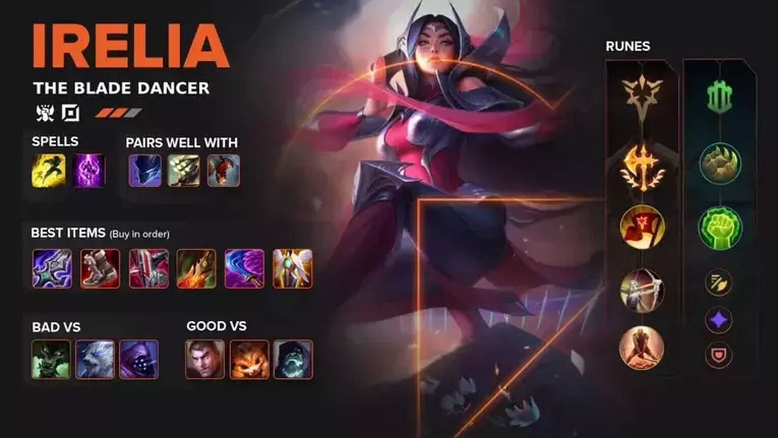 irelia top runes