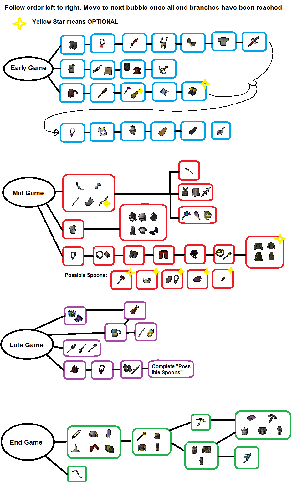 ironman osrs guide