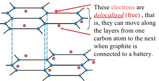 is graphite good conductor of electricity