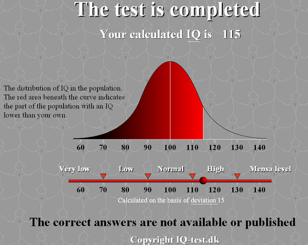 is mensa iq test accurate