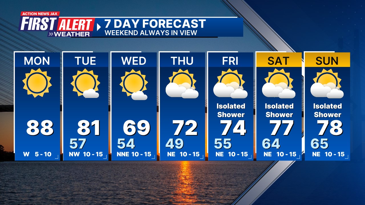 jacksonville fl 7 day weather forecast