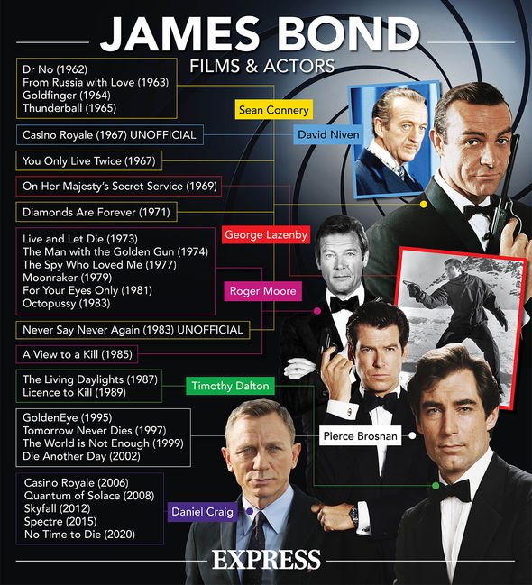 james bond 007 actors list