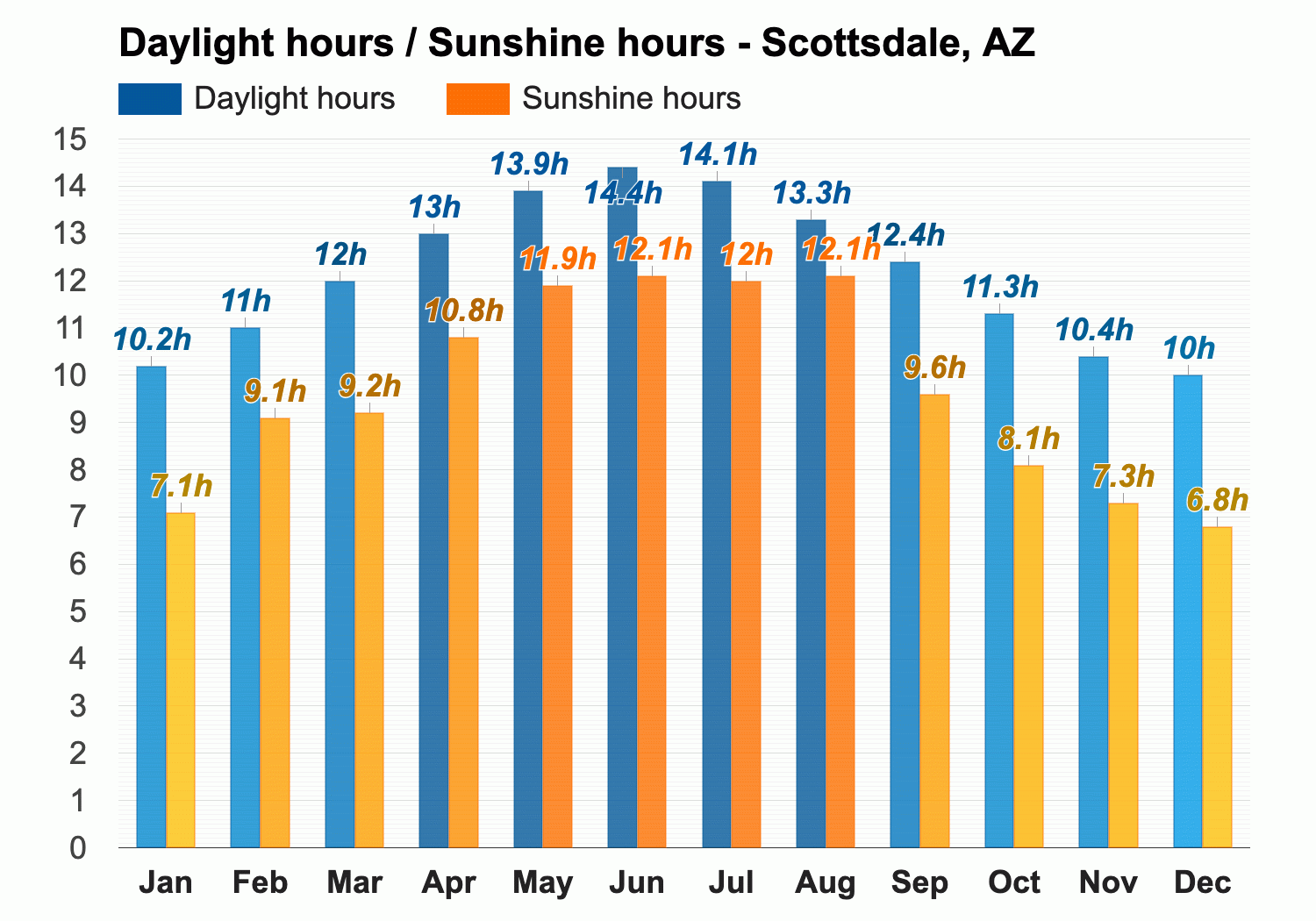 january weather in scottsdale az