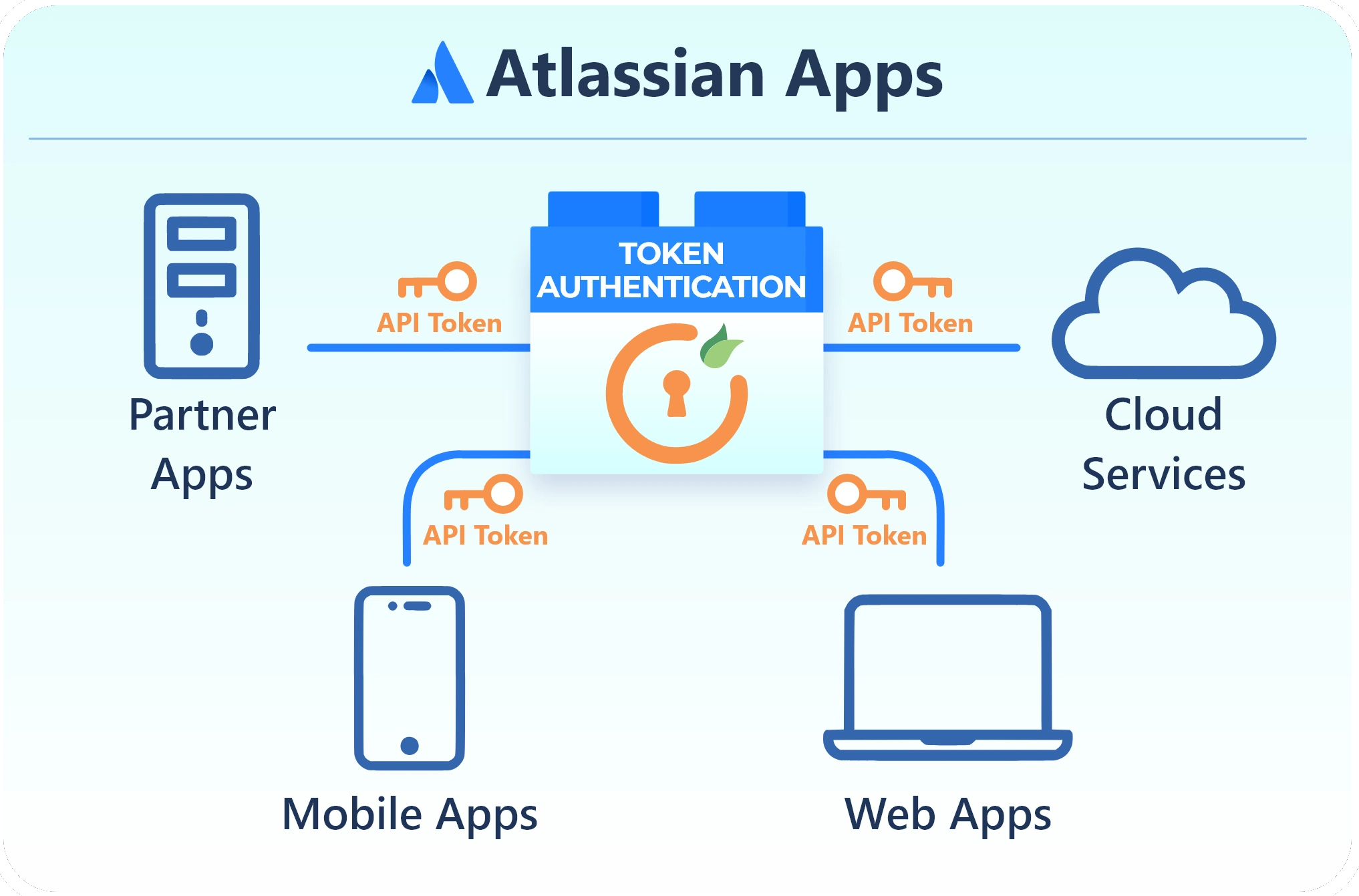 jira restful api