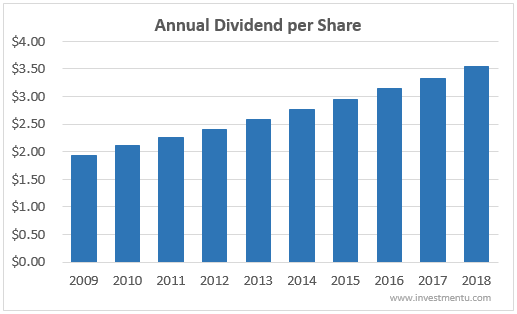 jnj stock dividend