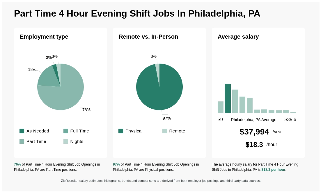 jobs near me evening shift