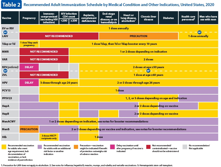 kaiser vaccination schedule